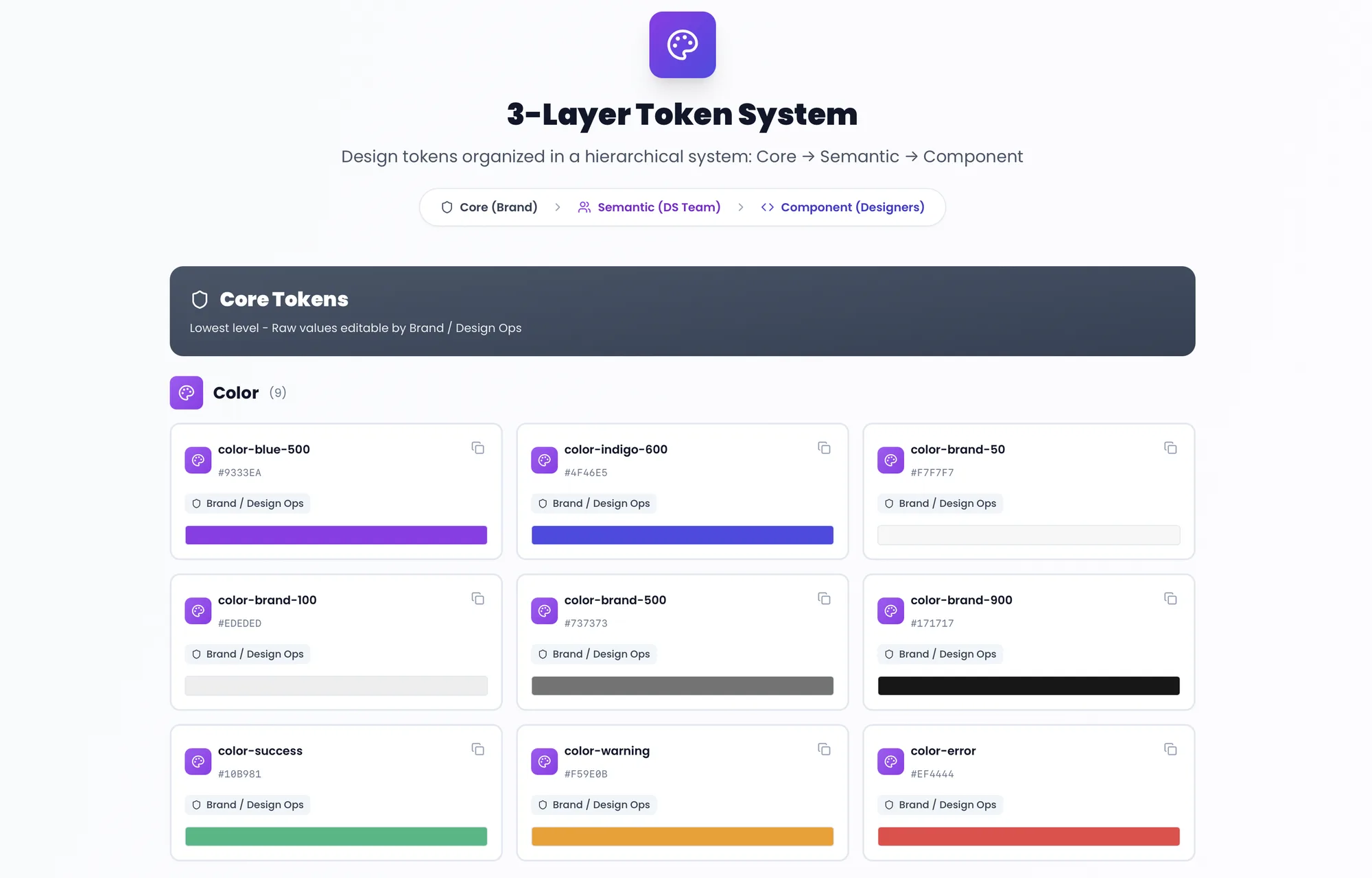 3-Layer Token System showing Core Tokens with color examples