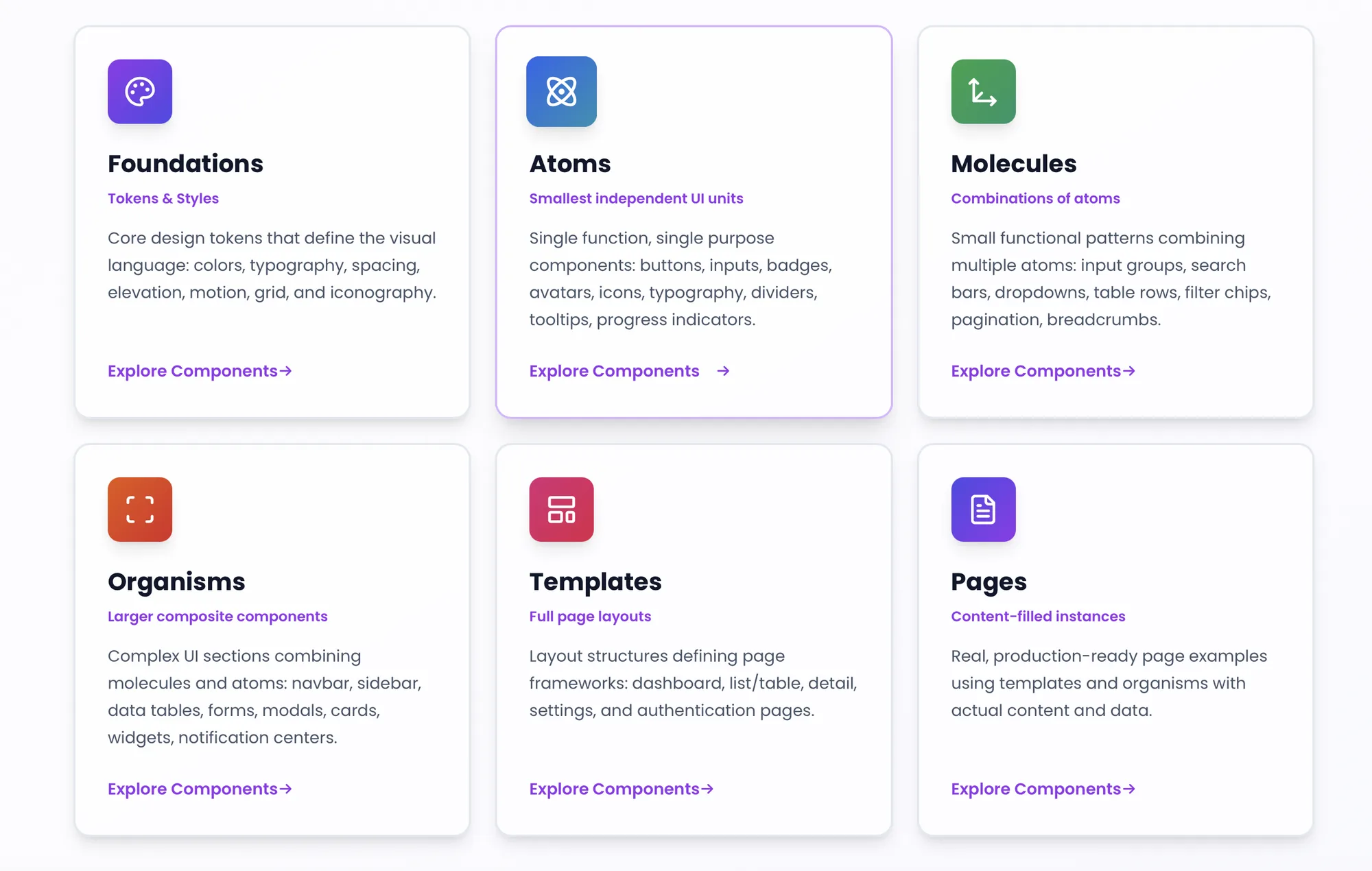 Design system structure showing the six atomic design levels