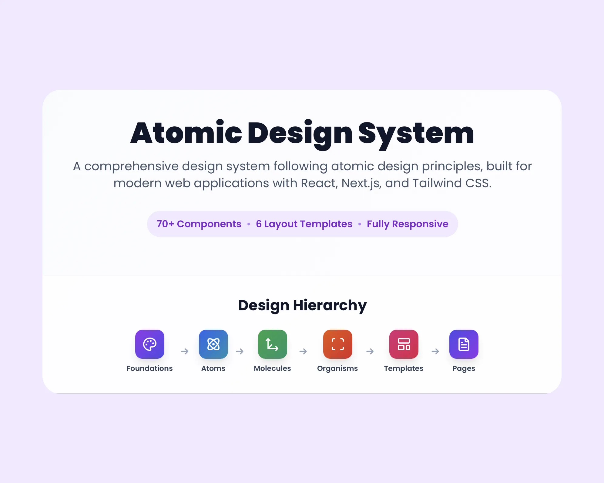 Atomic Design System — Modern Component Library