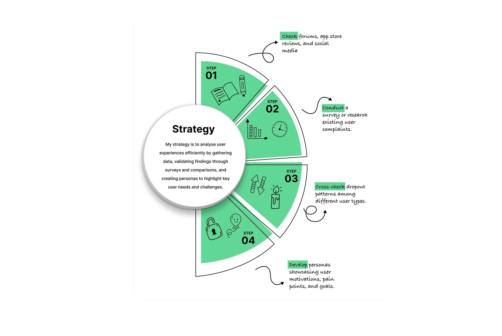 Research strategy and methodology overview