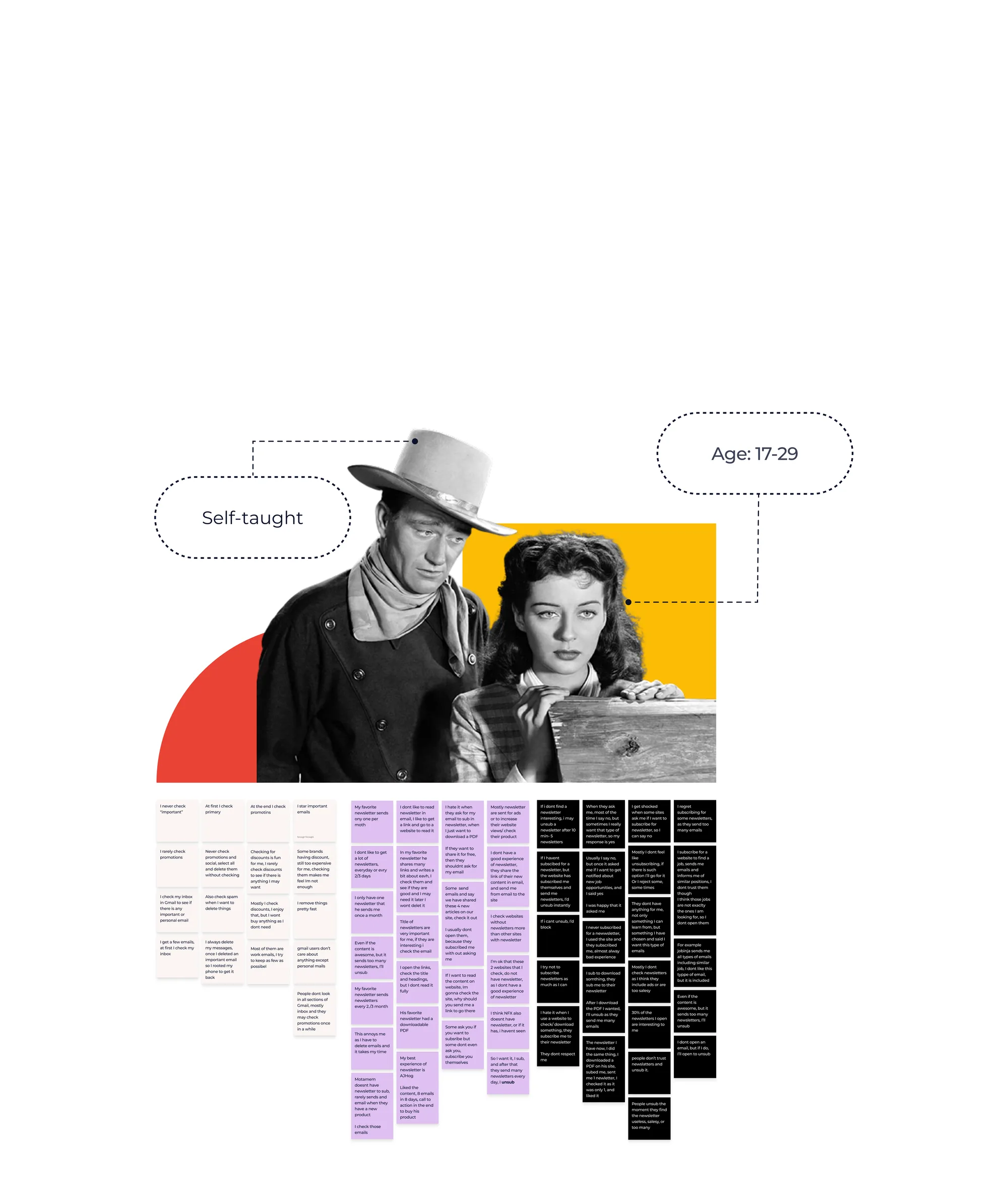 User research findings and pain points