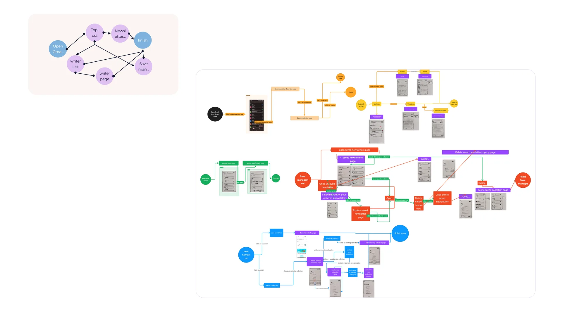 Current spam management workflow analysis
