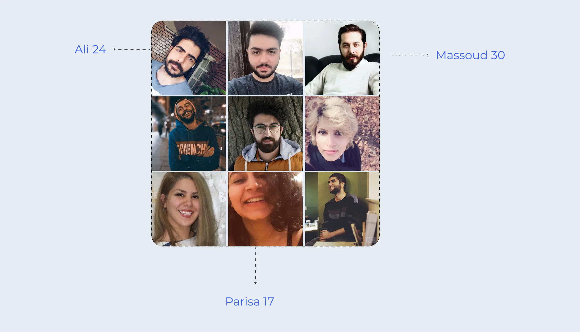 Learner research findings and personas