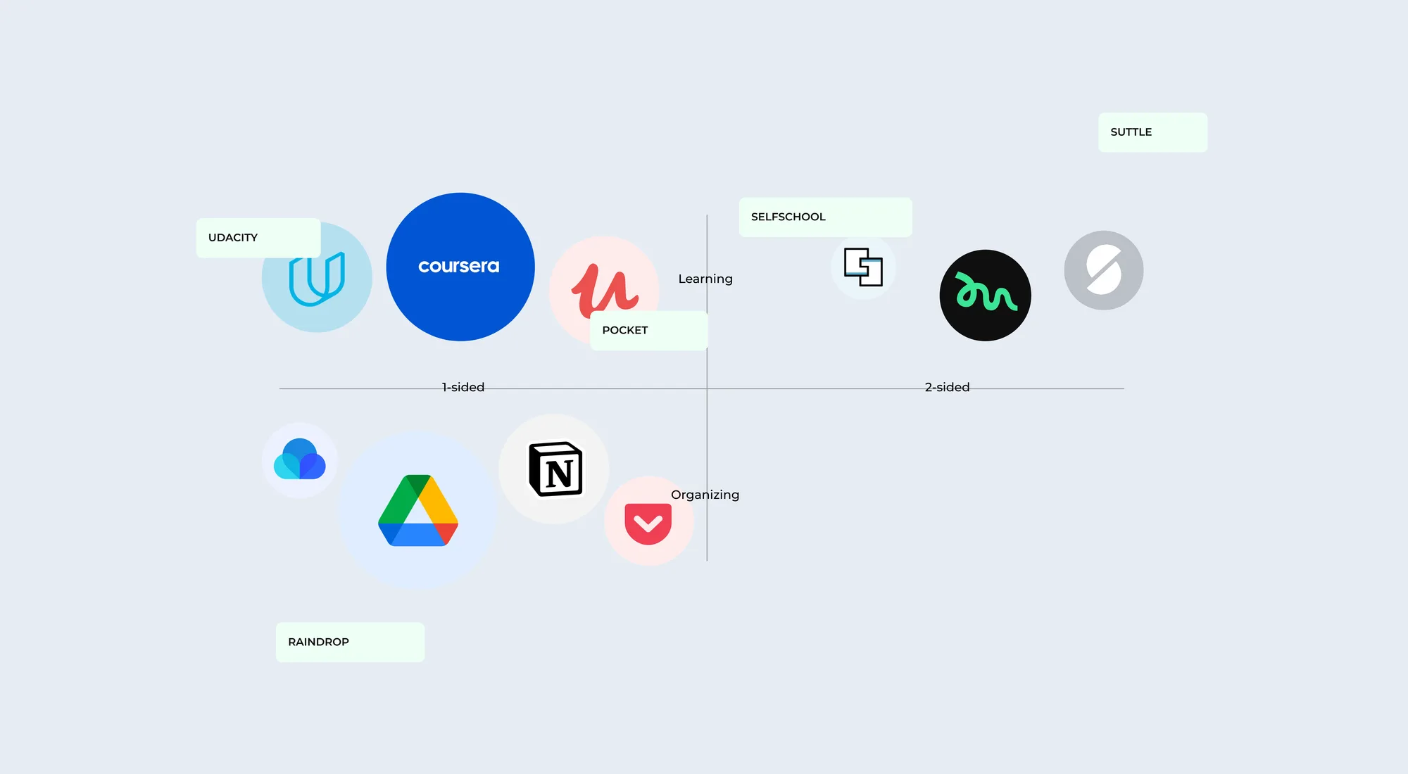 Competitive analysis and market gaps