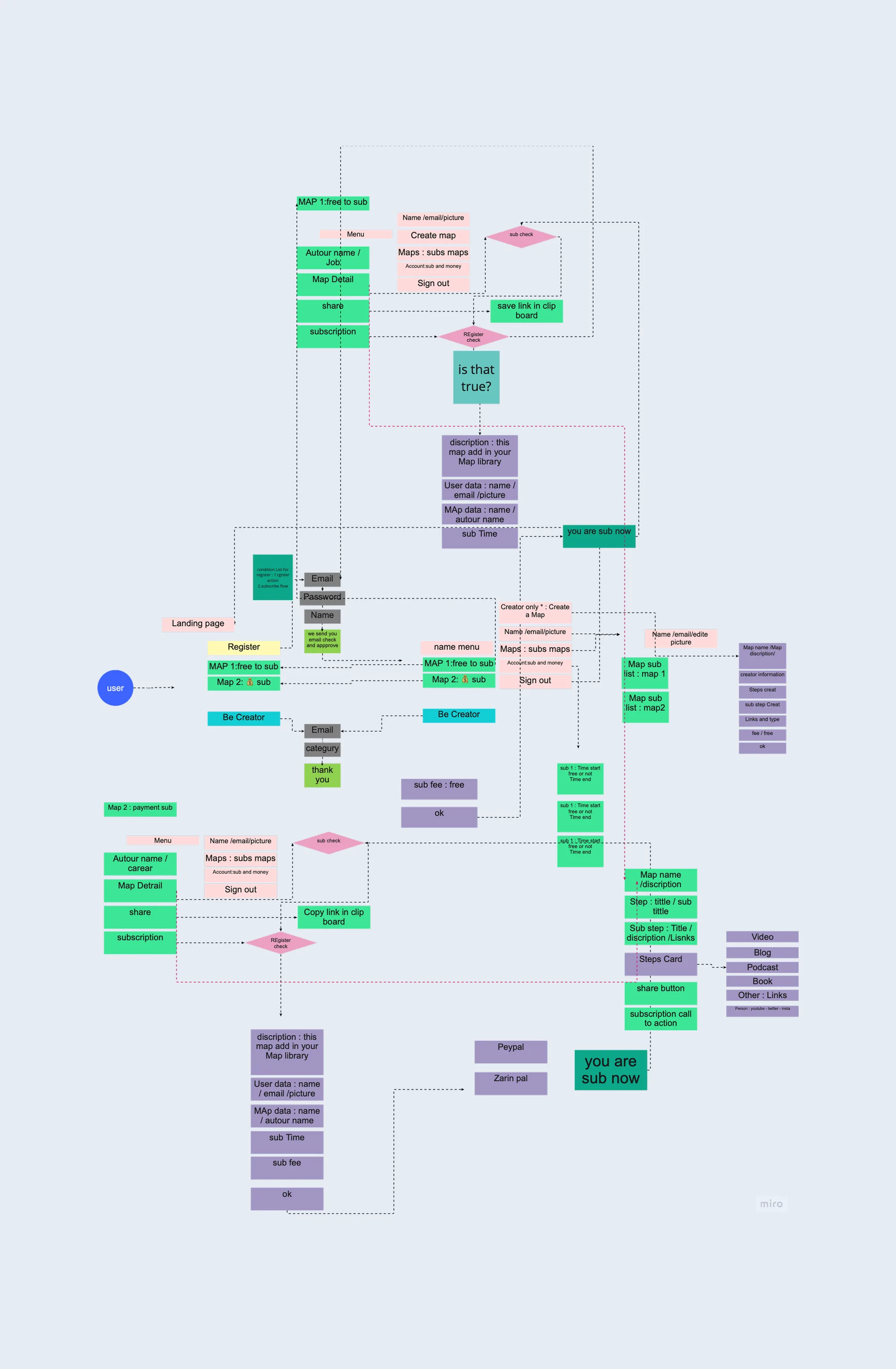 Learning path interface design and user experience