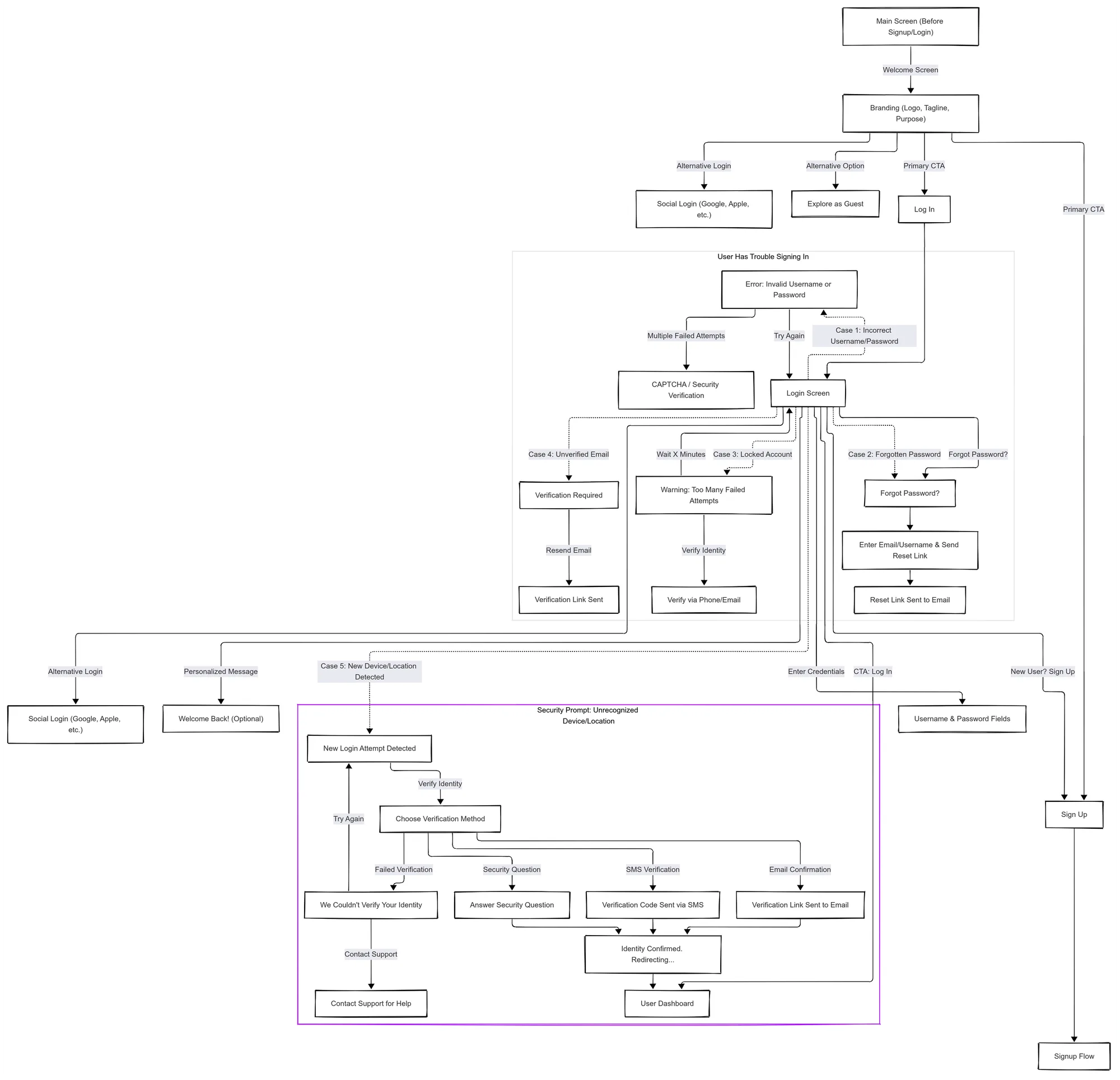 Class diagram showing page relationships