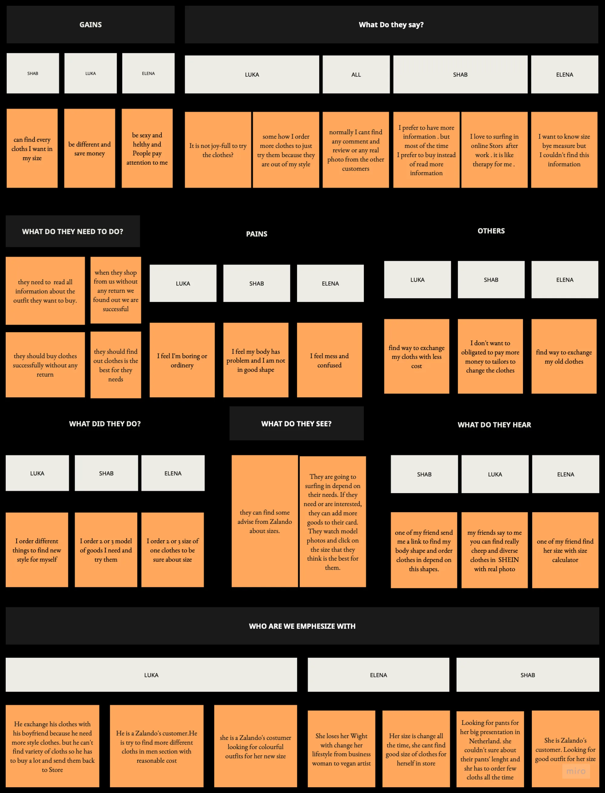 User interview insights: Empathy Map